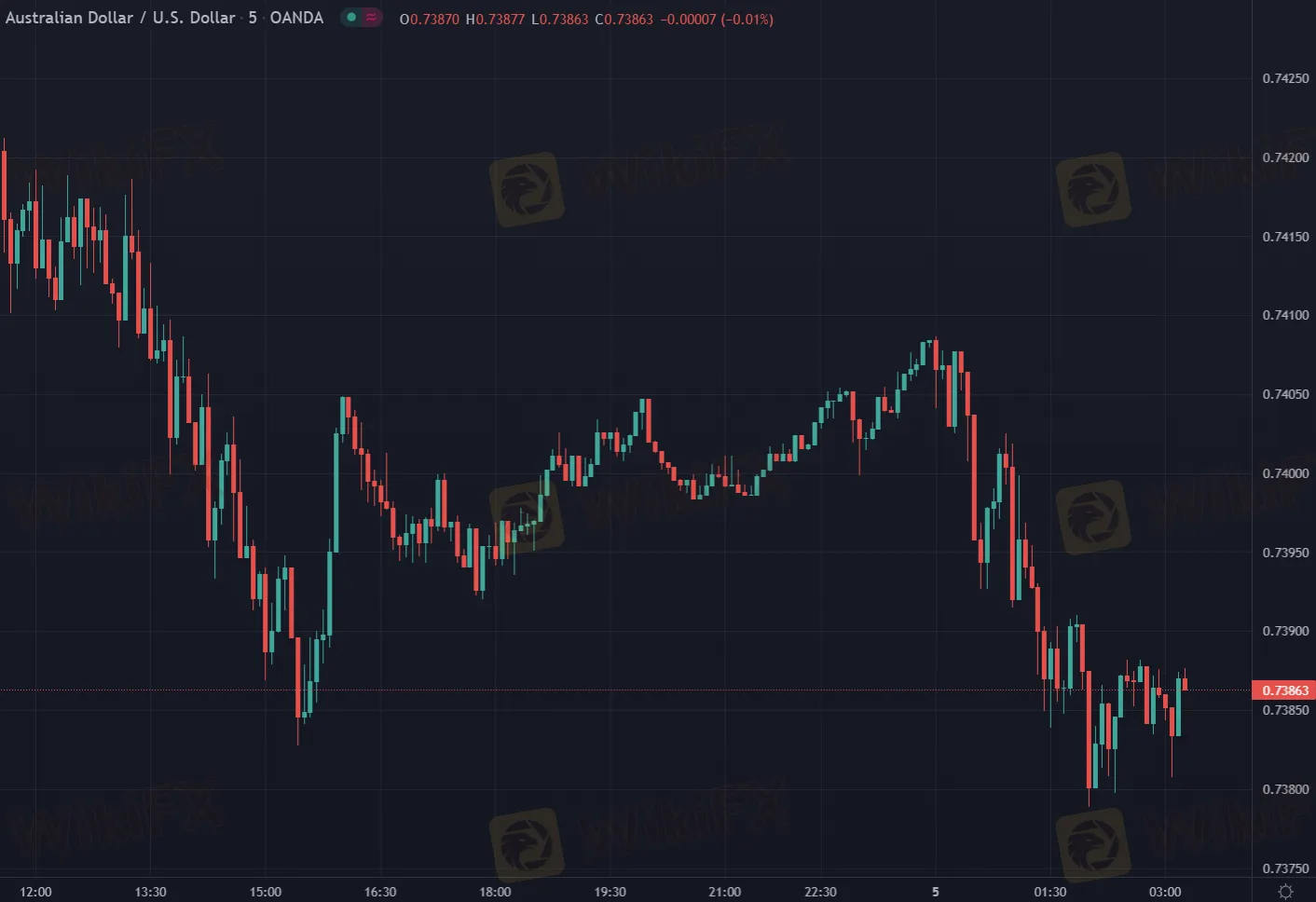 外汇 快讯 Forex News 中国工商银行外汇牌价 Industrial and Commercial Bank of China foreign exchange rate