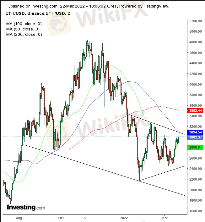 ETH/USD ETH/USD