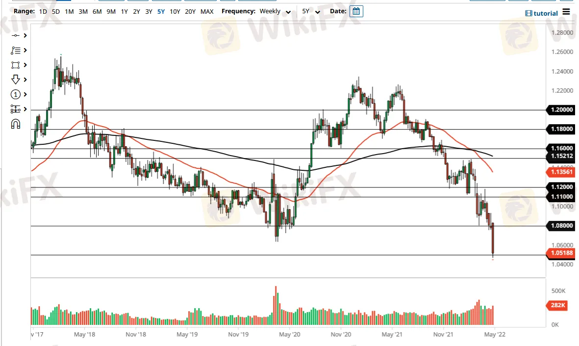 EUR/USD Forecast: May 2022 - WikiFX