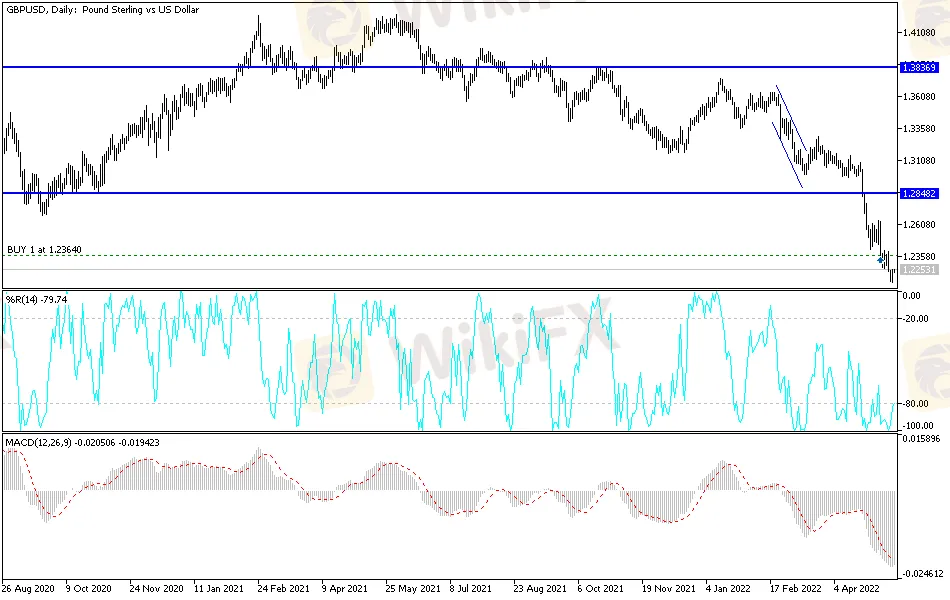 GBPUSD