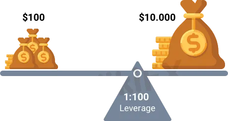 leverage.png leverage.png