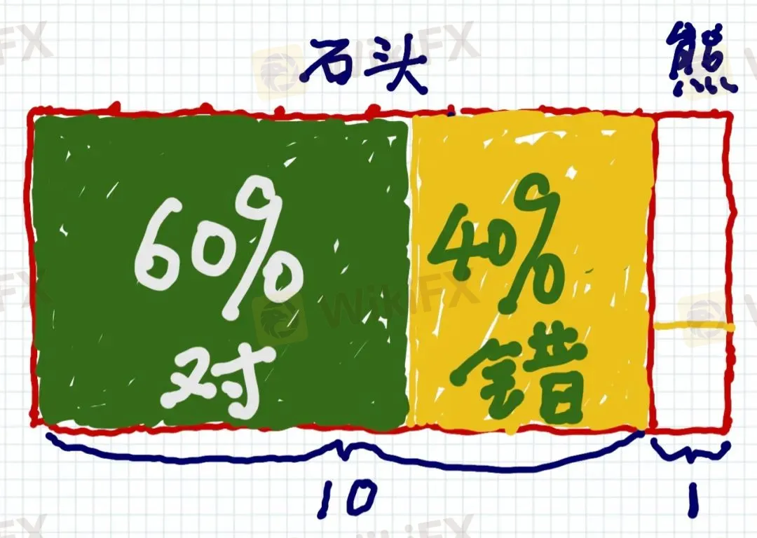 <b>三</b> 图片
