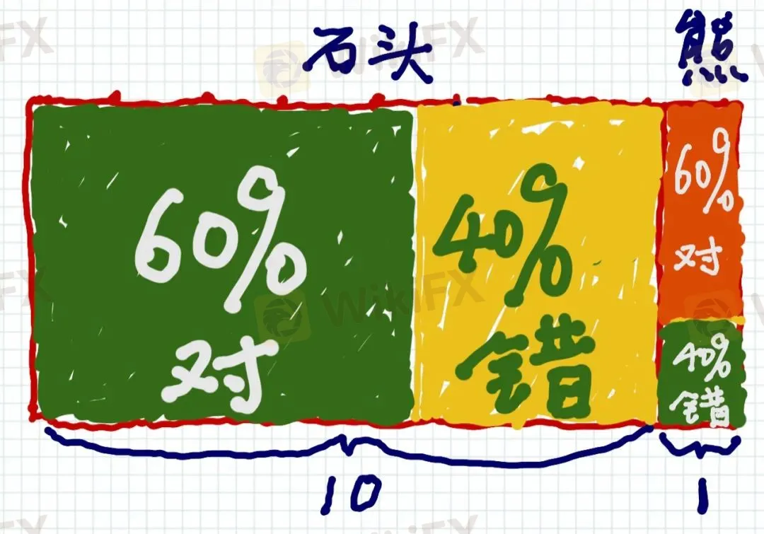 <b>三</b> 图片