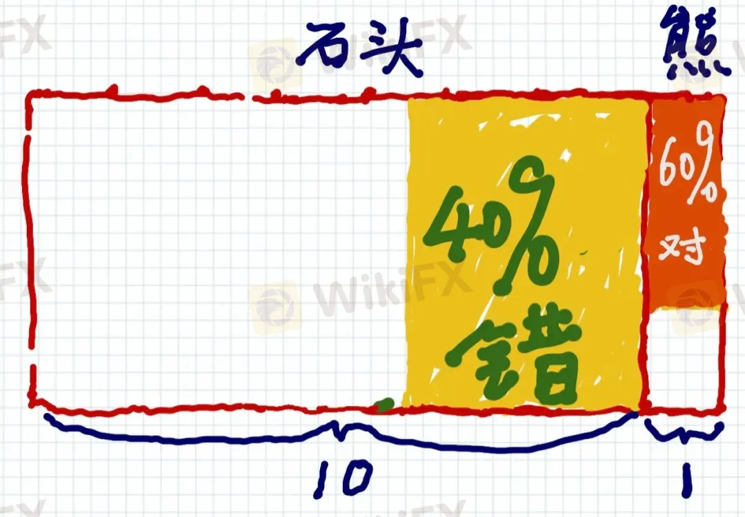 <b>三</b> 图片