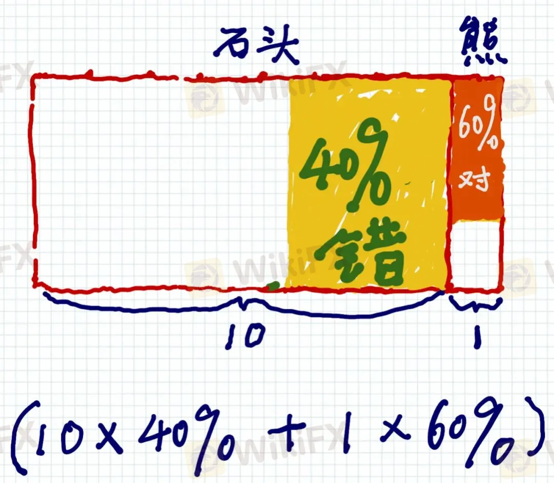 <b>三</b> 图片