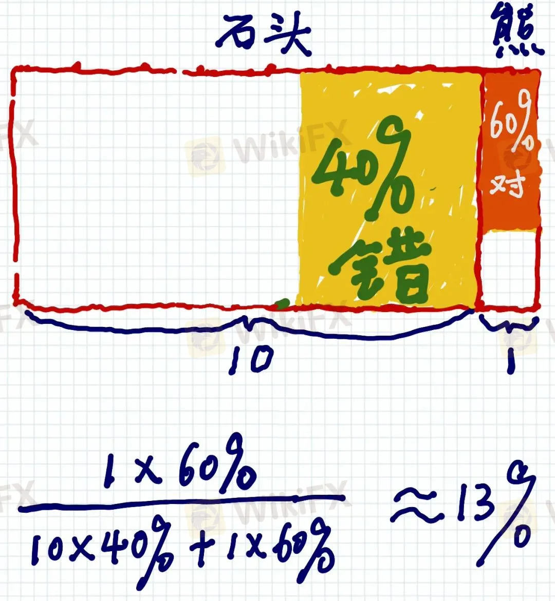 <b>三</b> 图片