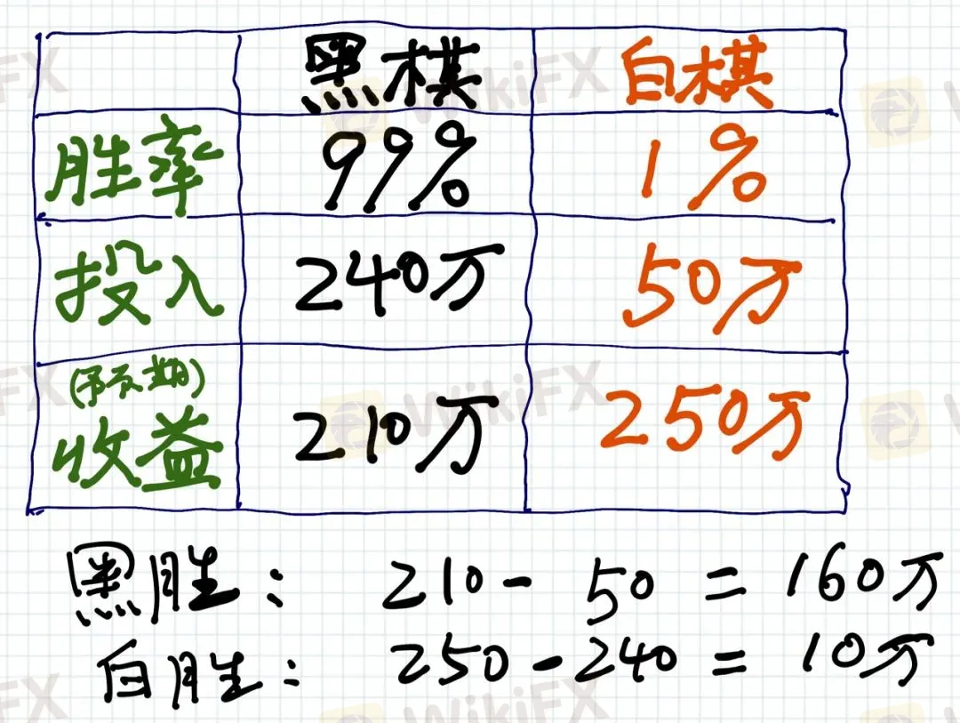 <b>最後</b> 图片