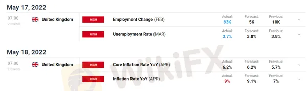 British-Pound-Forecast-GBPUSD-Rallies-on-Positive-UK-Data-US-Dollar-Weakness_body_Picture_5.png British-Pound-Forecast-GBPUSD-Rallies-on-Positive-UK-Data-US-Dollar-Weakness_body_Picture_5.png