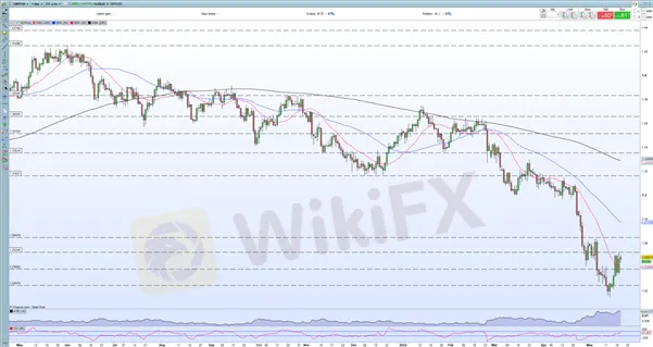 British-Pound-Forecast-GBPUSD-Rallies-on-Positive-UK-Data-US-Dollar-Weakness_body_Picture_6.png British-Pound-Forecast-GBPUSD-Rallies-on-Positive-UK-Data-US-Dollar-Weakness_body_Picture_6.png