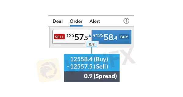 forex-vs-stocks_body_ForexspreadEURUSD.png forex-vs-stocks_body_ForexspreadEURUSD.png