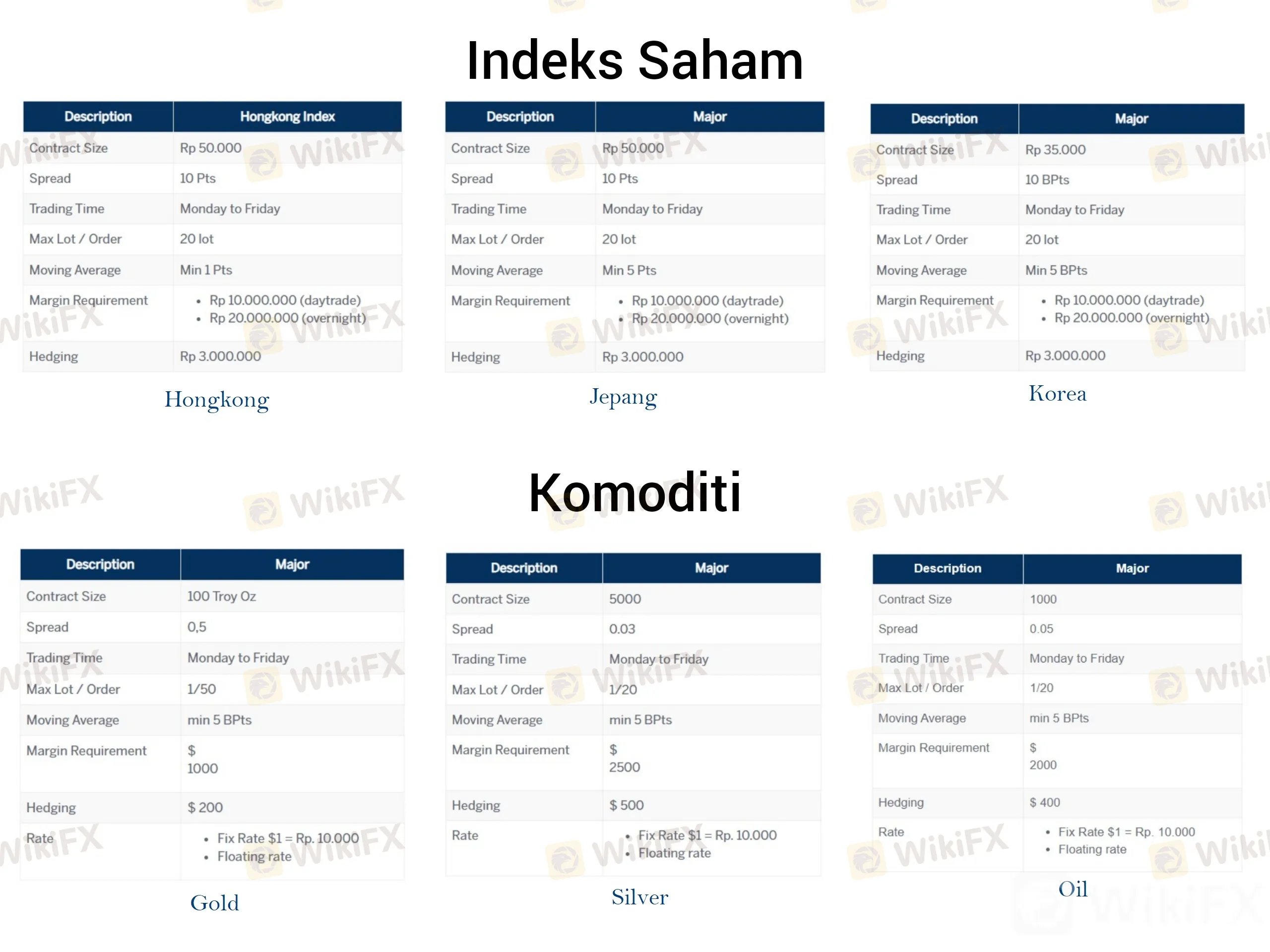 midtou-aryacom-biaya-indeks-saham-komoditi.jpg midtou-aryacom-biaya-indeks-saham-komoditi.jpg