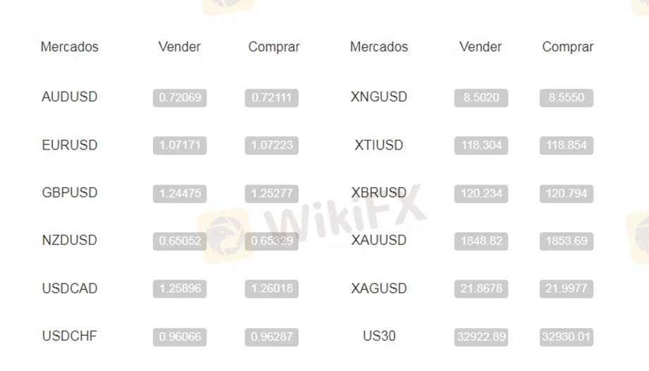 Forex Forex