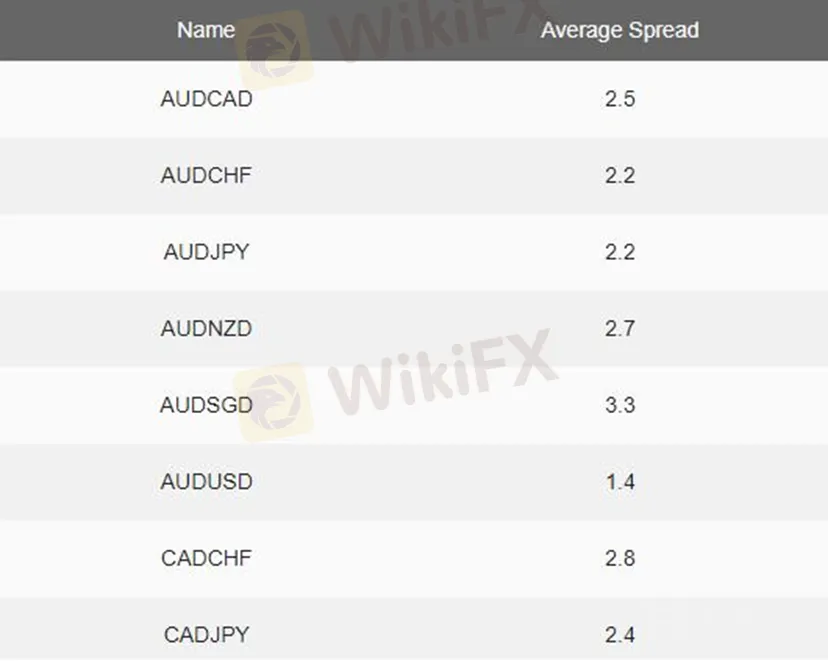 Forex Forex