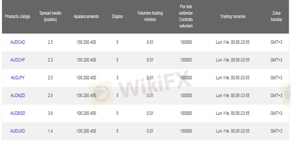 Forex Forex