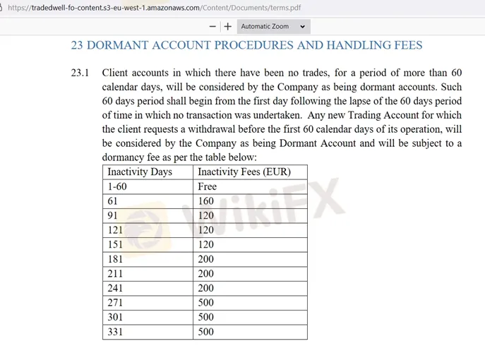 Fees