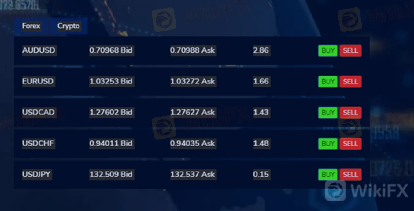 Spreads 