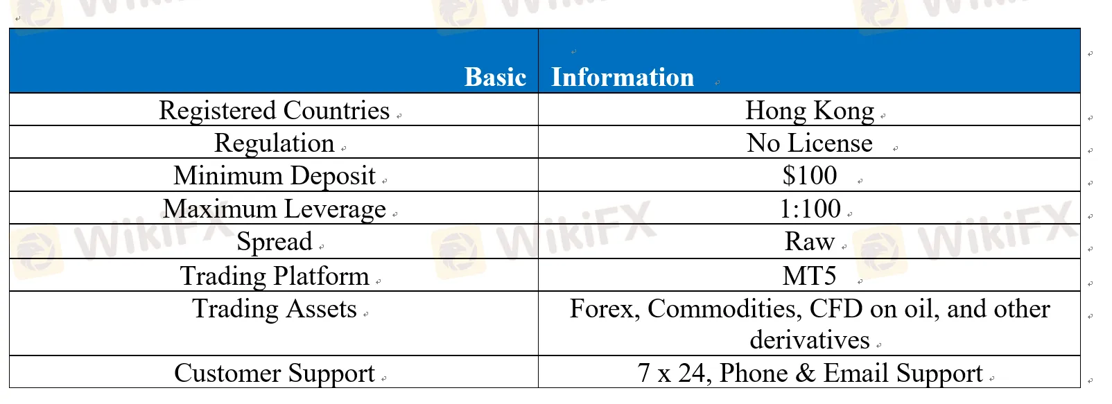 Aly Financial Basic Information 