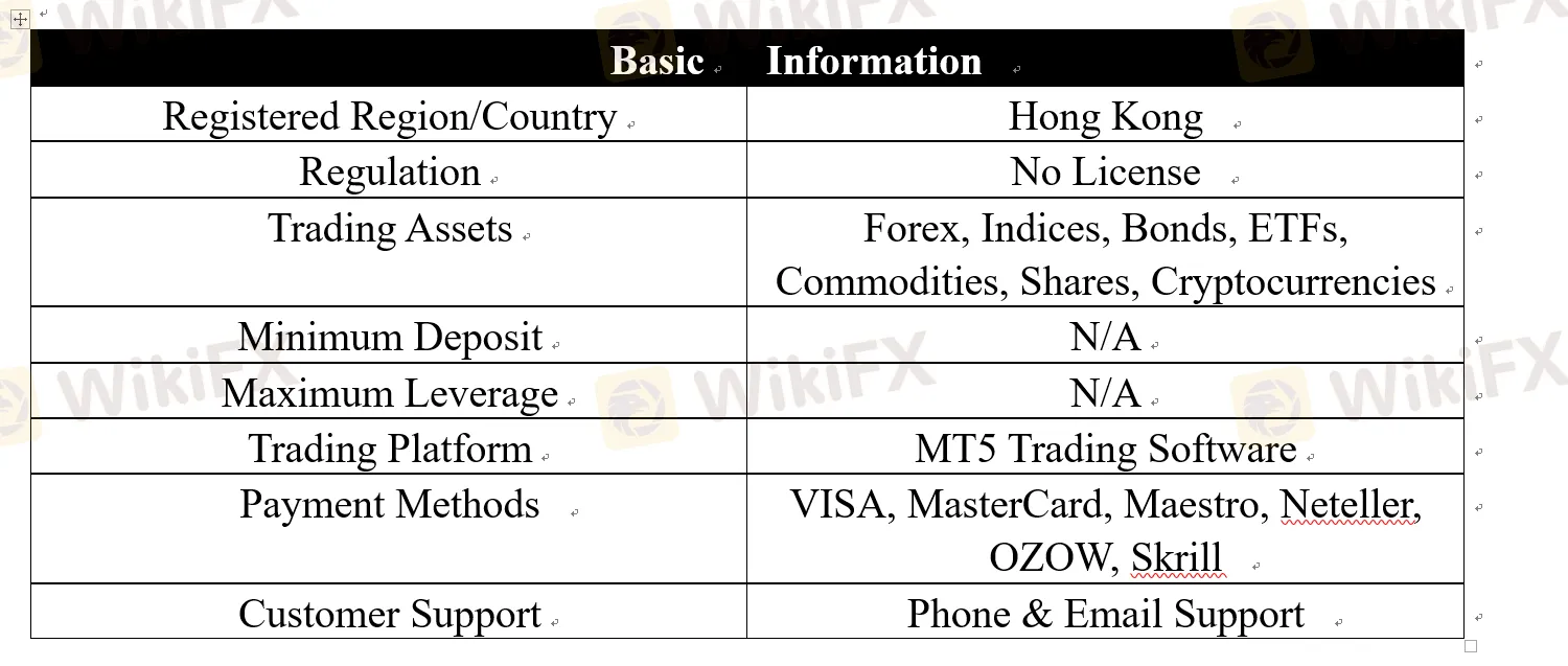 SHANGQUAN Basic Information