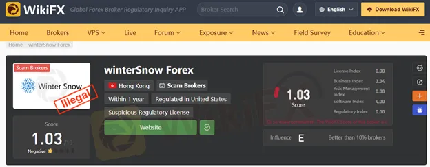 WikiFX WikiFX