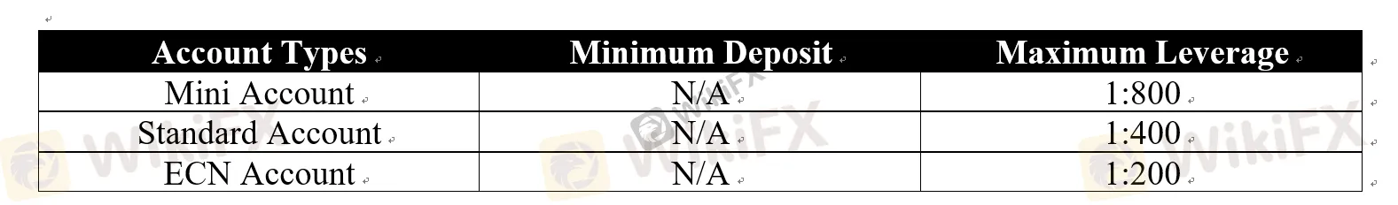 account-types