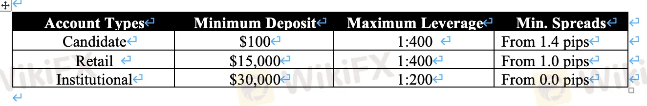 account-types