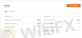 Tipos de cuenta Tipos de cuenta