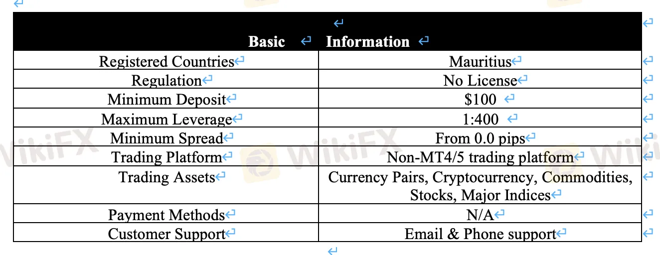 basic-info