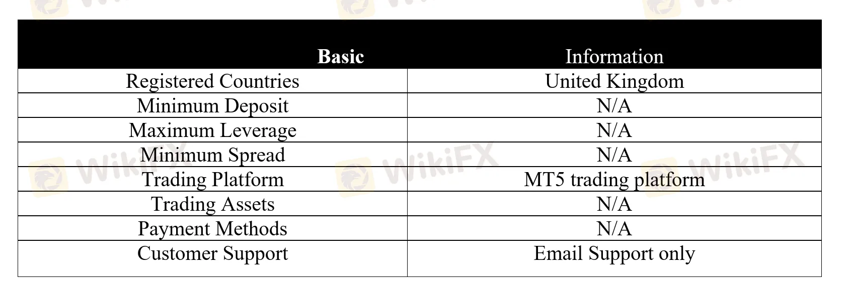 basic-info