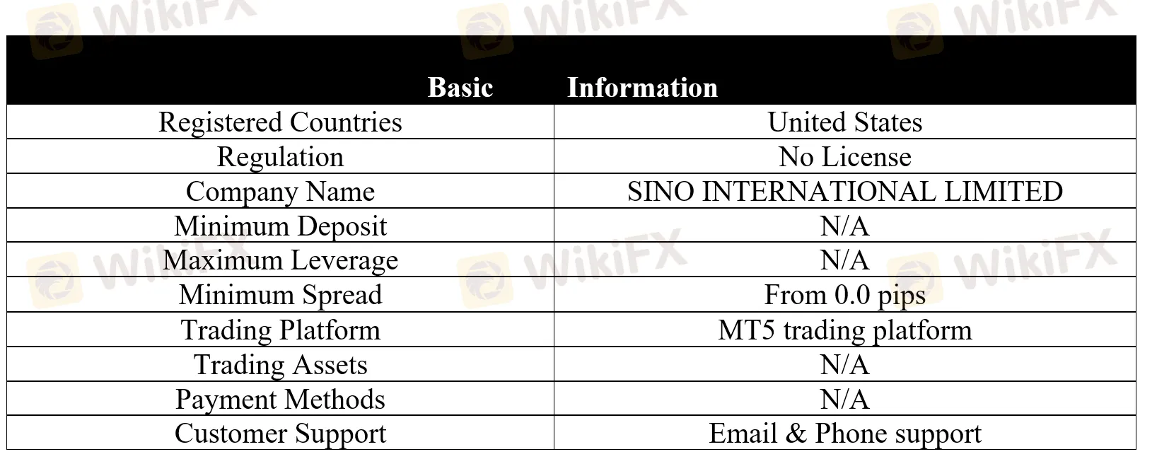 basic-info