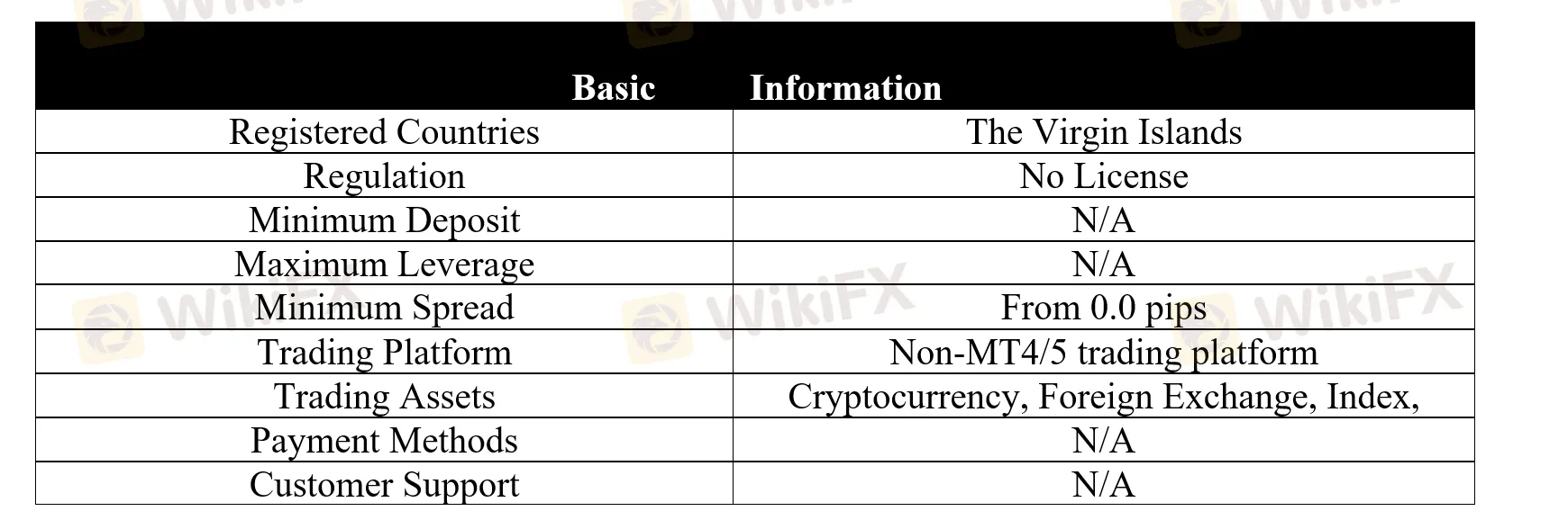 basic-info