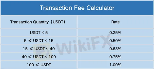 transaction-fees 