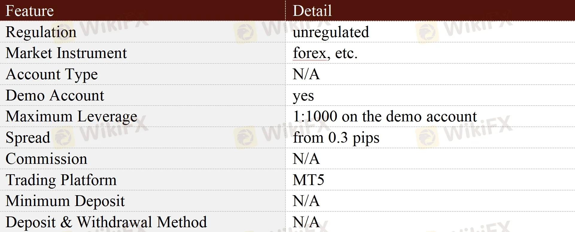 General Information & Regulation