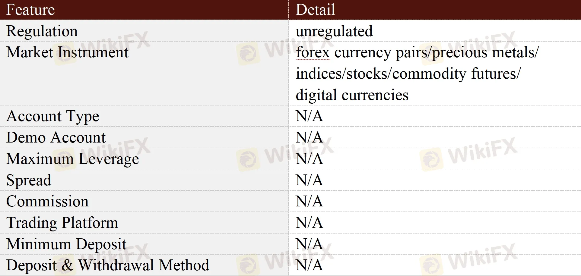 General Information & Regulation