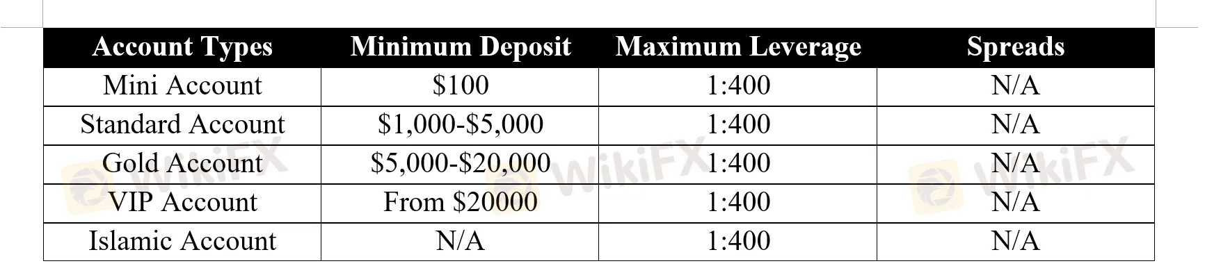 account-types