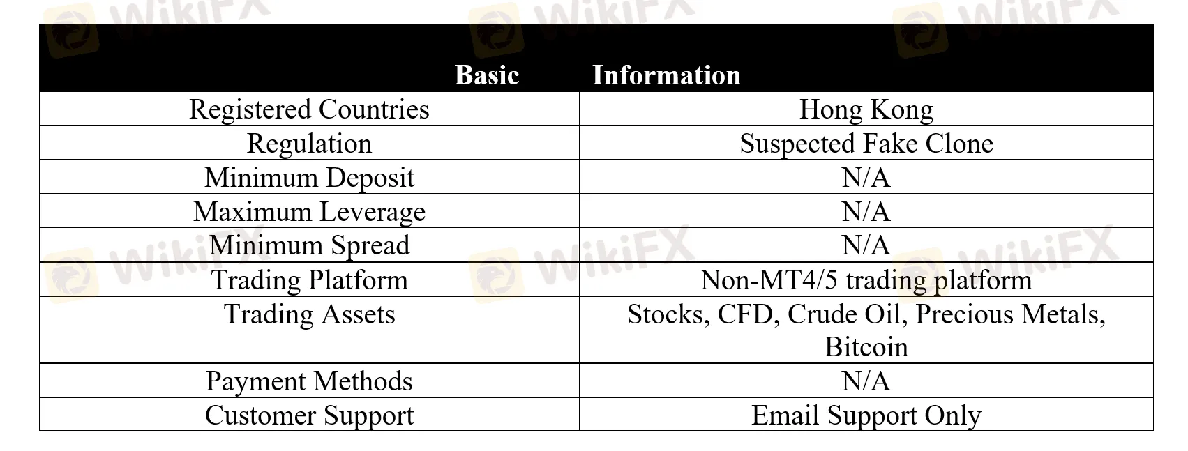 <b> </b> basic-info