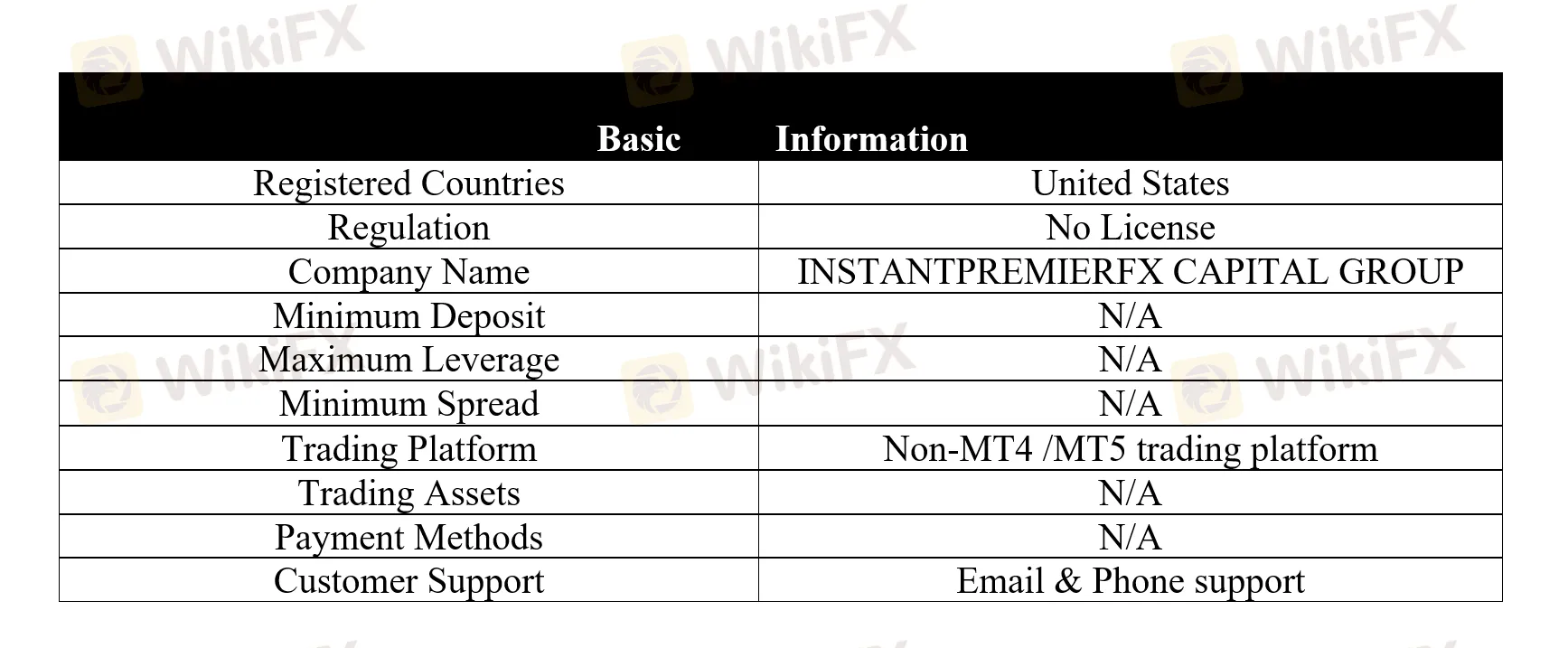 <b> </b> basic-info