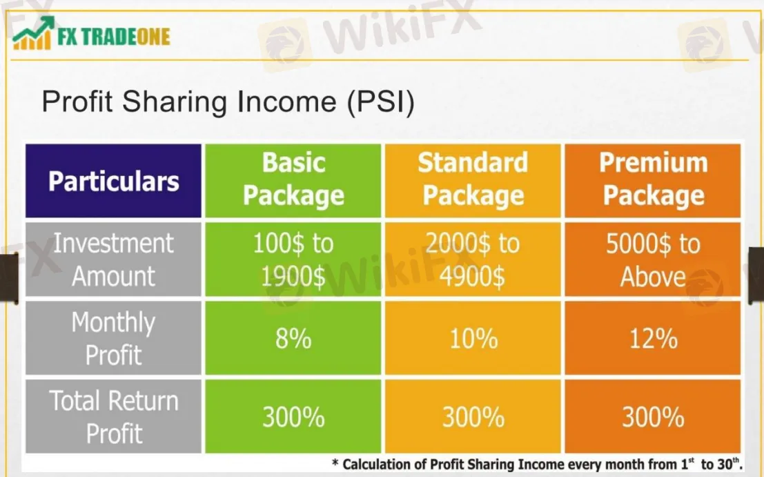 Account Types