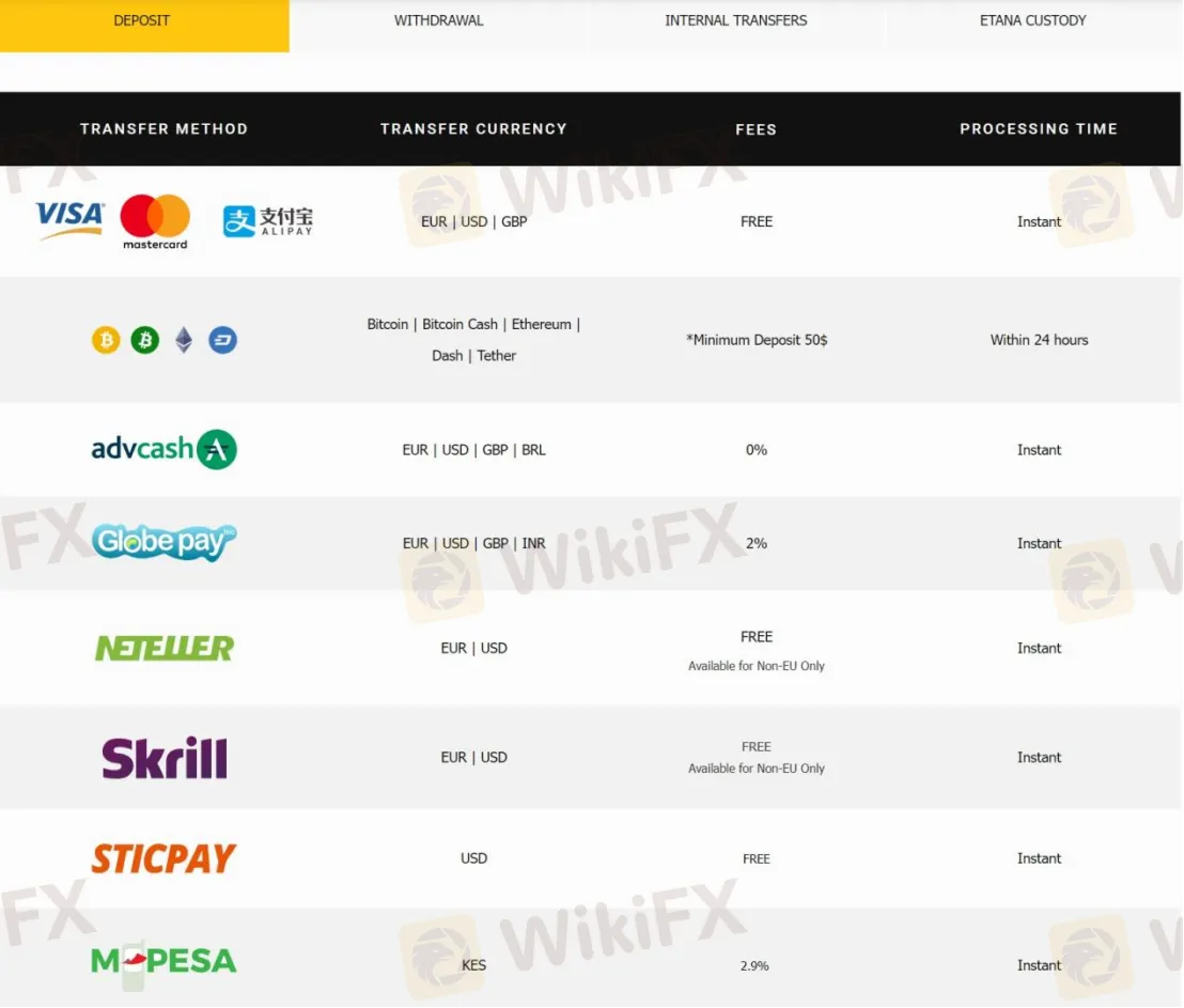 Deposit & Withdrawal