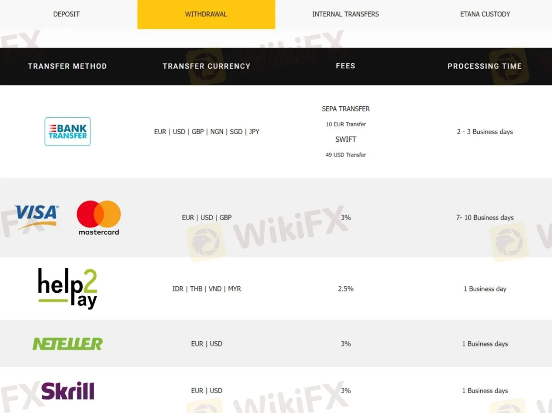 Deposit & Withdrawal Deposit & Withdrawal