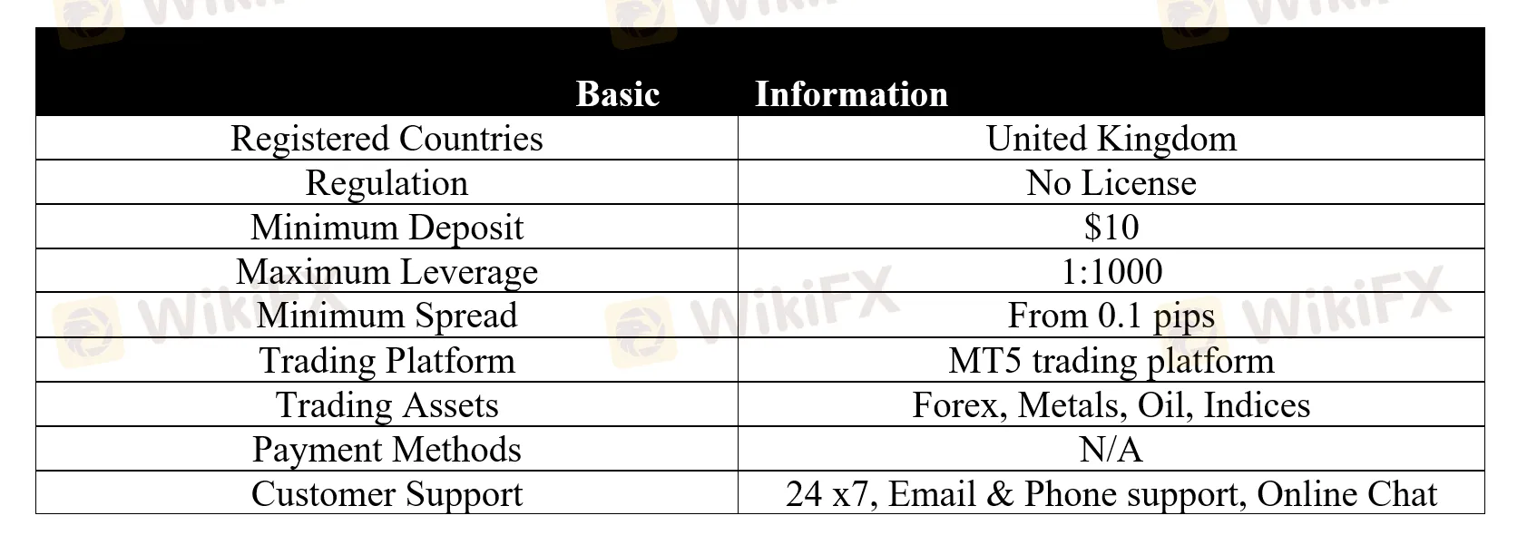 basic-info