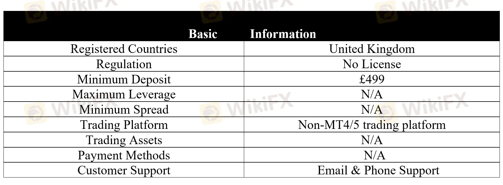 basic-info