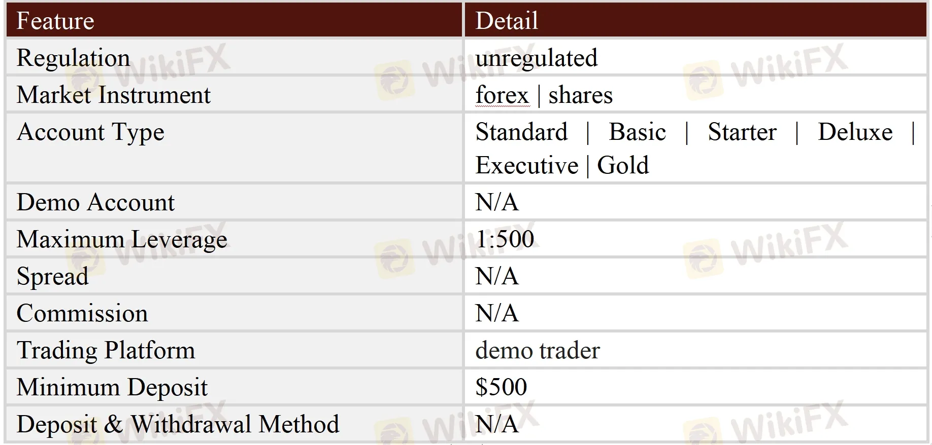 General Information & Regulation