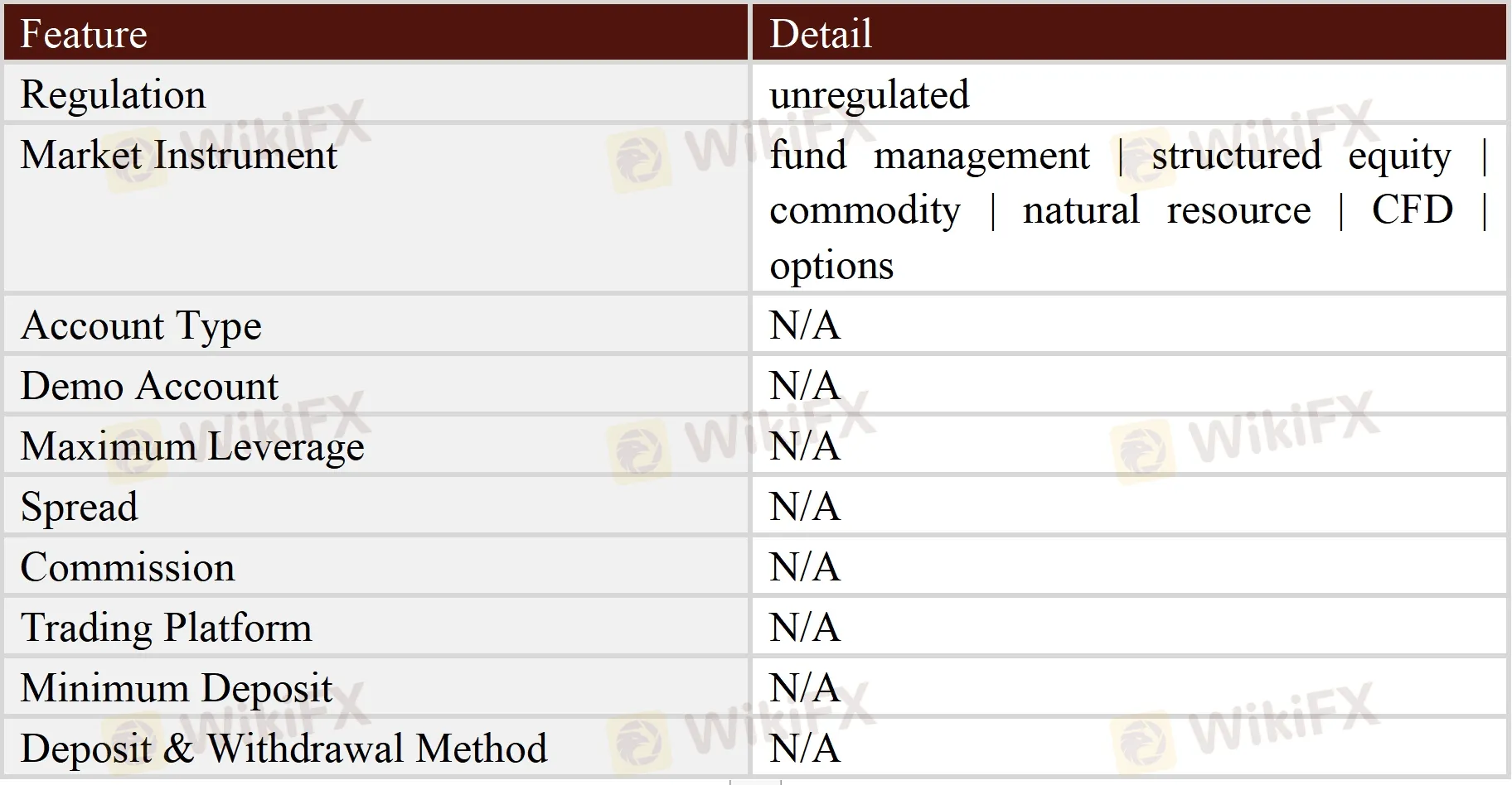 General Information & Regulation