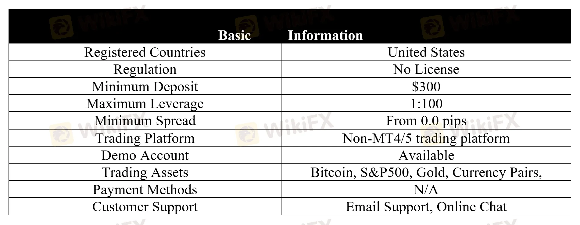 basic-info