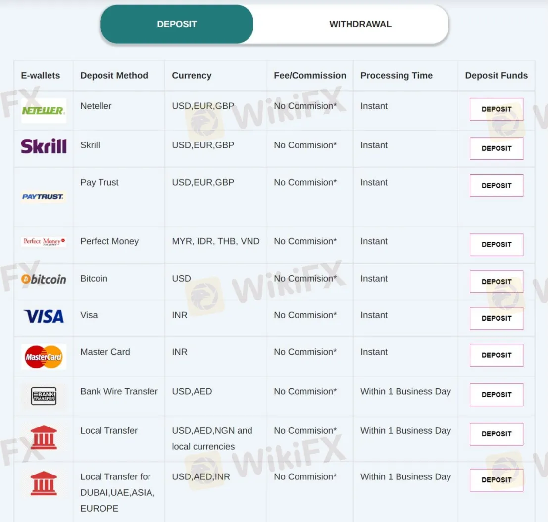 Deposit & Withdrawal