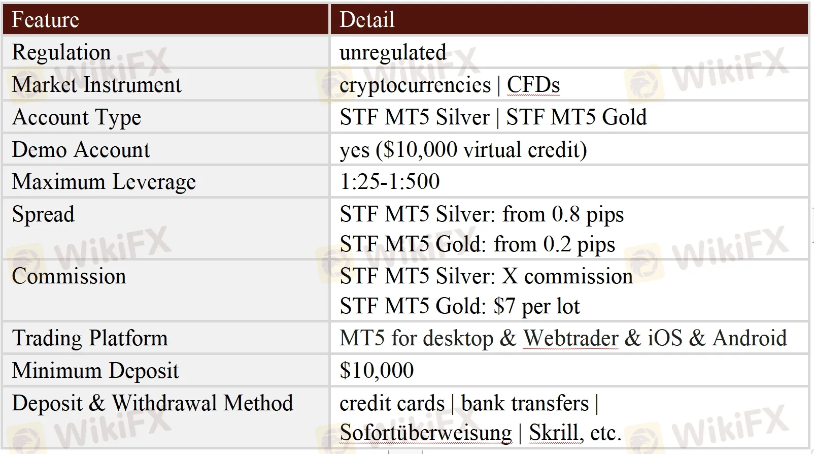 General Information & Regulation