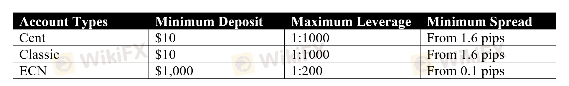 account-types