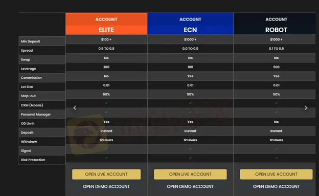 account-types