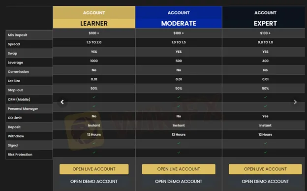 account-types