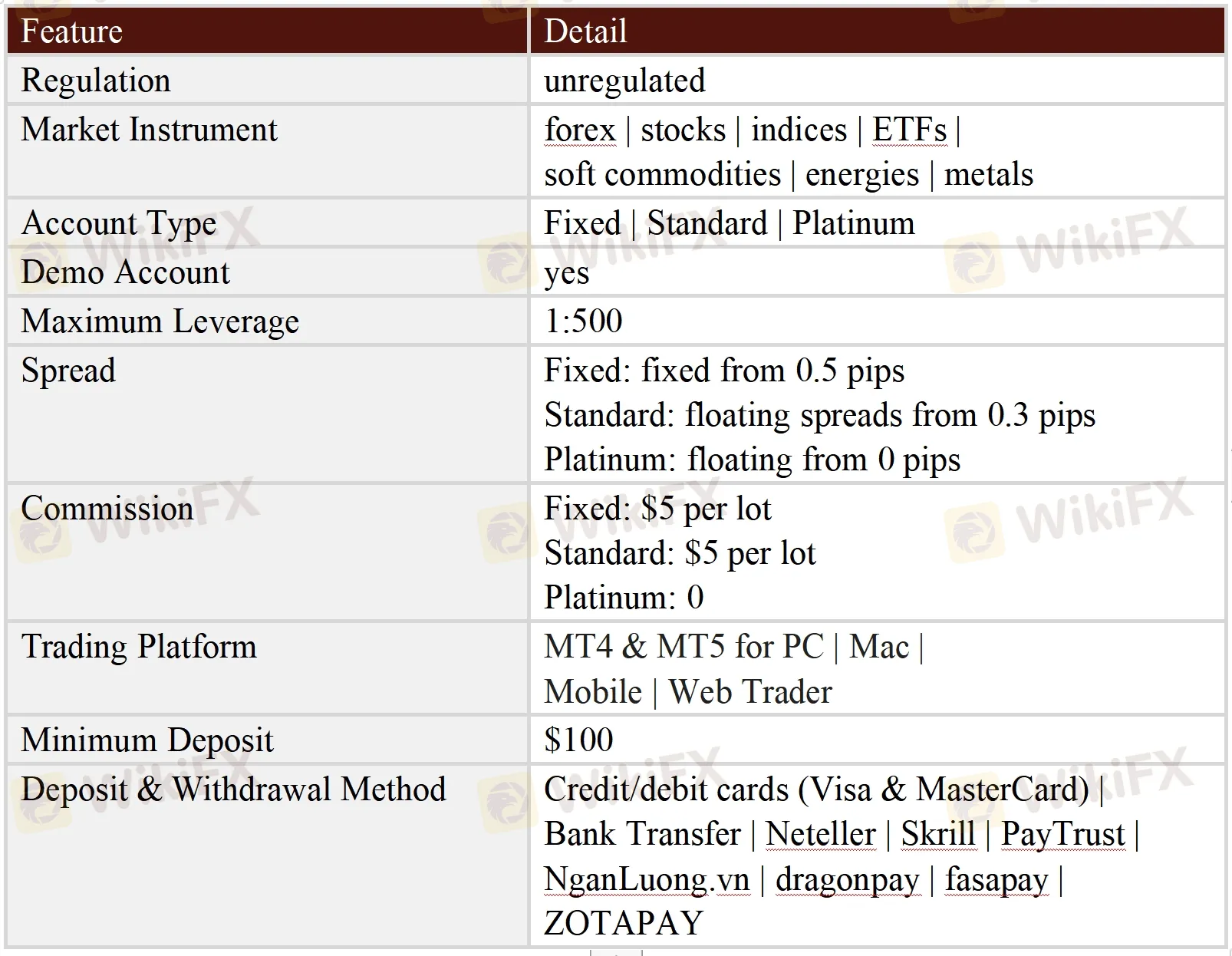 General Information & Regulation General Information & Regulation